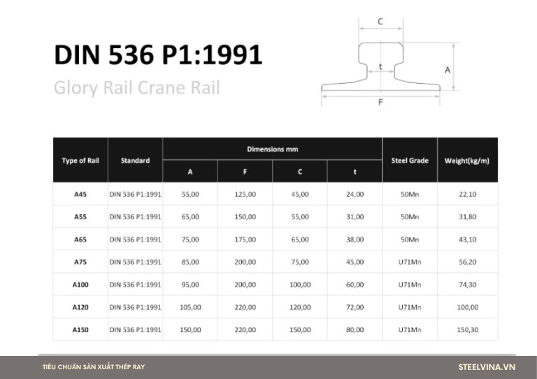 tiêu chuẩn thép ray din 536