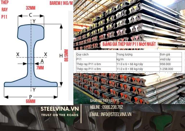 bảng giá thép ray p11