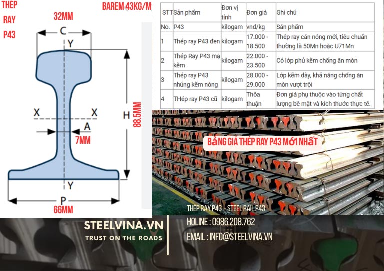 bảng giá thép ray p43
