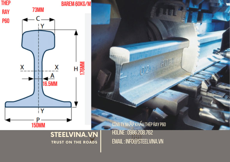 bảng giá thép ray p60