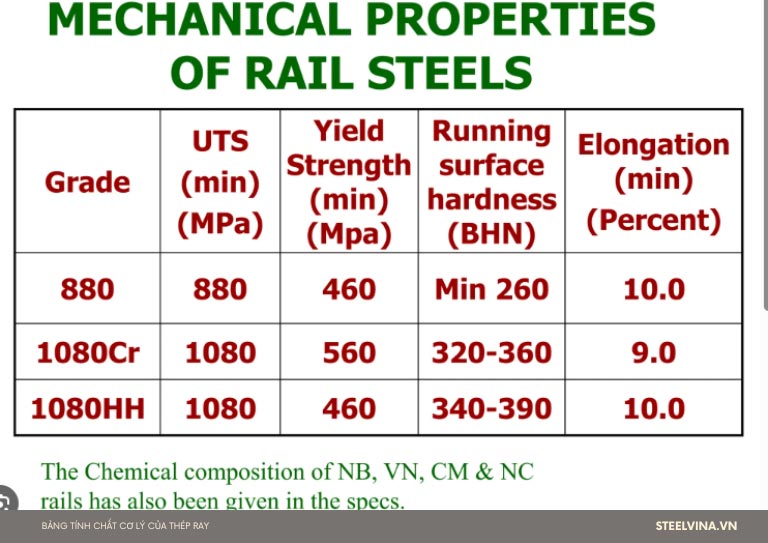 bảng tính chất cơ lý thép ray