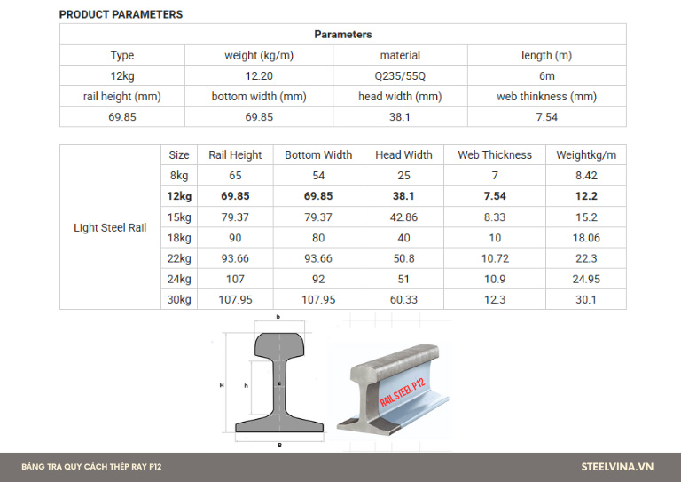 bảng tra quy cách thép ray p12