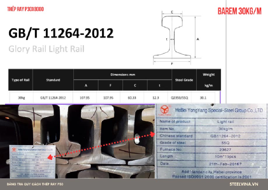 bảng tra thép ray p30