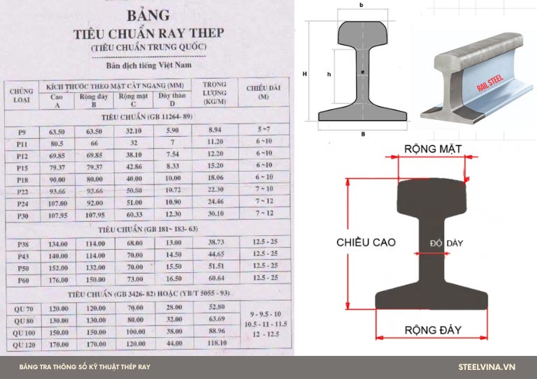 bảng tra thông số kỹ thuật thép ray