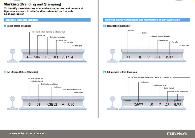 cấu tạo của thép ray