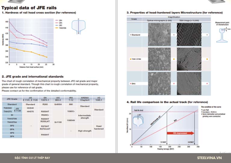 đặc tính cơ lý của thép ray