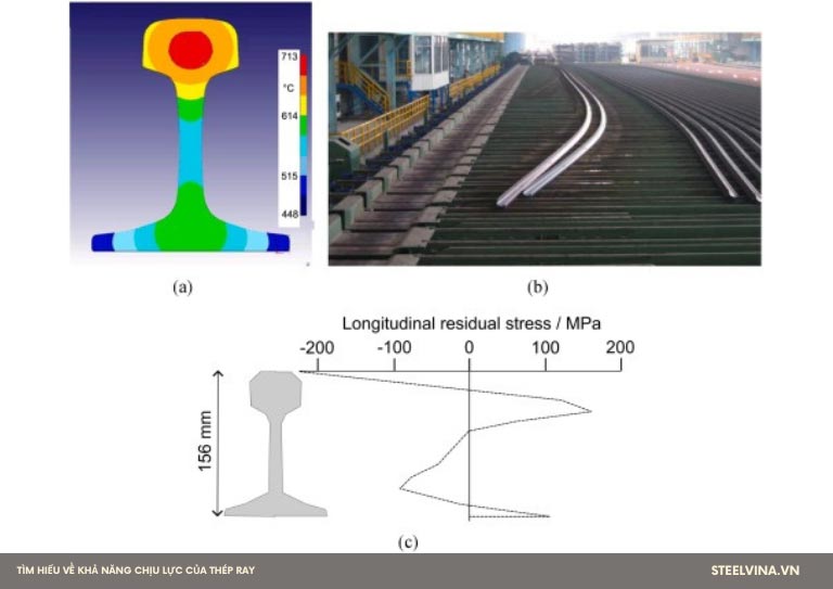khả năng chịu lực thép ray