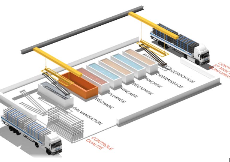 khu vực mạ kẽm nhúng nóng
