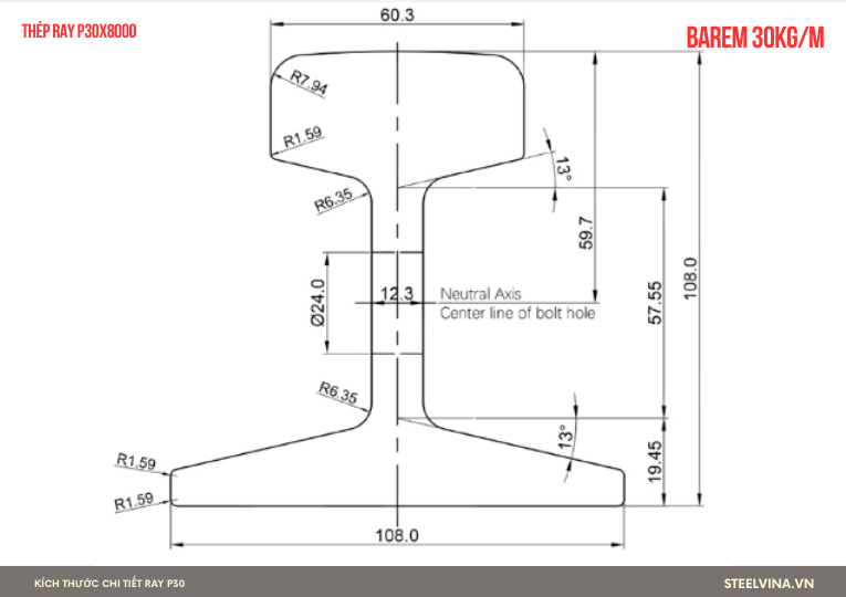 kích thước thép ray p30