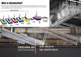 Mạ kẽm là gì ? 