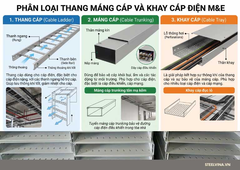 Phân loại thang cáp, máng cáp, khay cáp