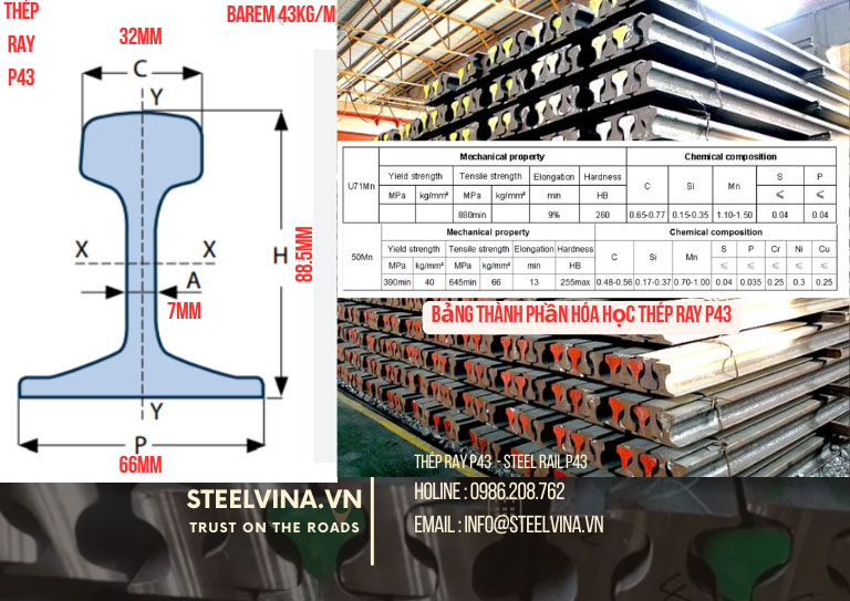 thành phần hóa học của thép ray p43