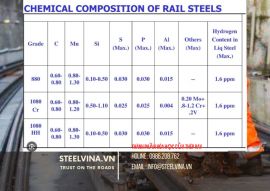 Thành Phần Hóa học Thép Ray