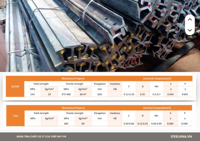 thành phần hóa học thép ray p18