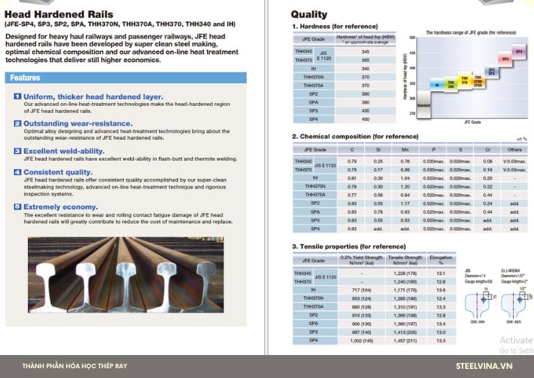 thành phần hóa học của thép ray