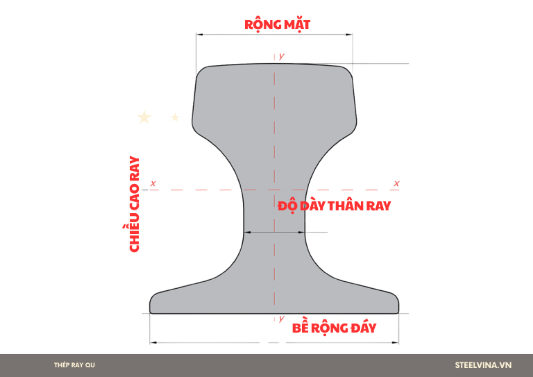 thép ray qu