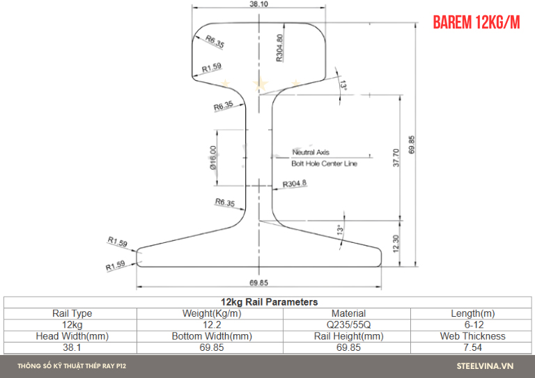 thông số kỹ thuật thép ray p12