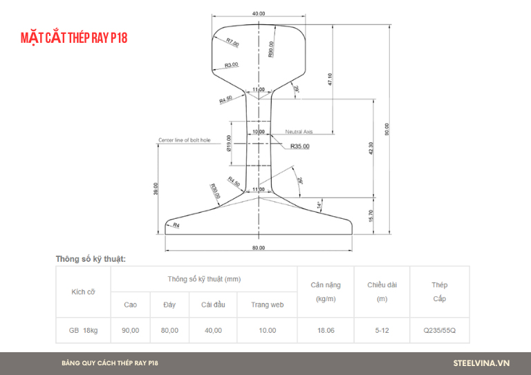 thông số kỹ thuật thép ray p18