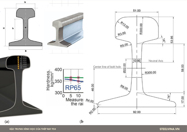 thông số kỹ thuật thép ray p24