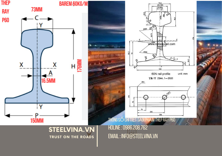 thông số kỹ thuật thép ray p60