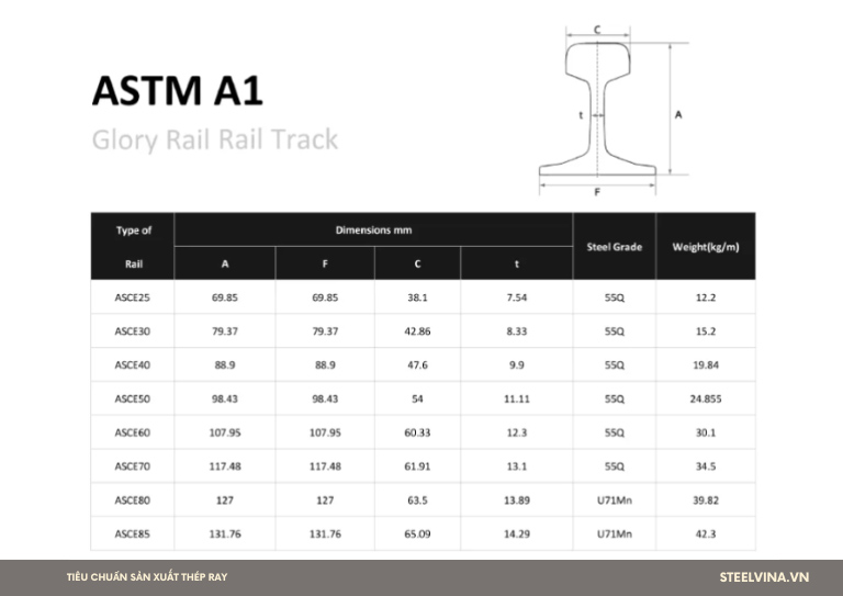 tiêu chuẩn thép ray astm a1