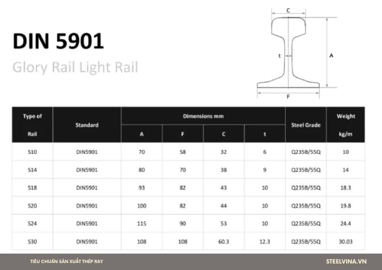tiêu chuẩn thép ray din 5901