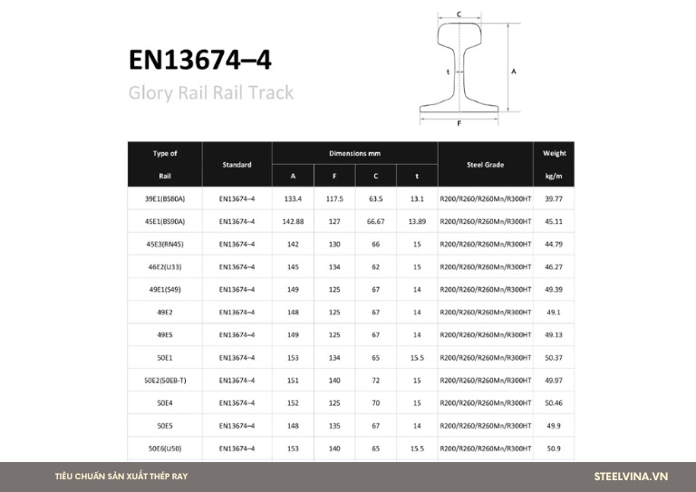 tiêu chuẩn thép ray en13674