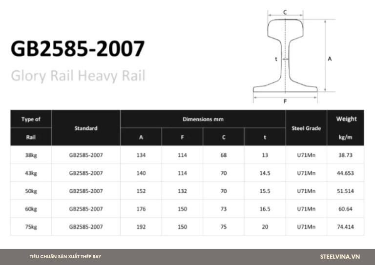 tiêu chuẩn sản xuất thép ray gb2585