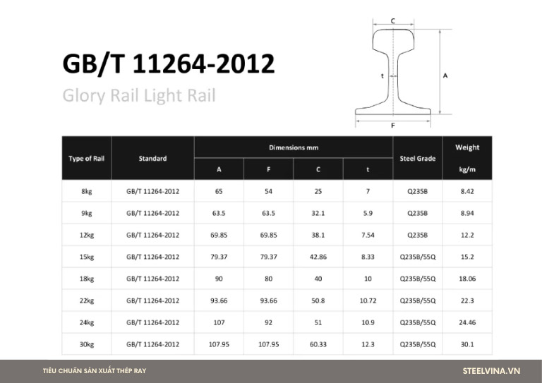 tiêu chuẩn thép ray gbt11264