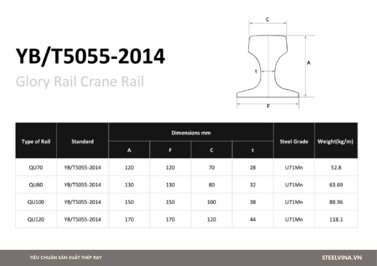 tiêu chuẩn thép ray ybt5055