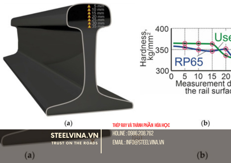 tìm hiểu về thành phần hóa học thép ray