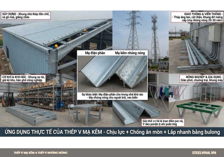 ứng dụng và so sánh thép v mạ kẽm các loại