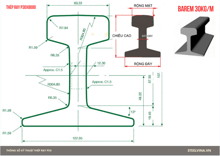 ưu điểm đặc trưng hình học thép ray p30